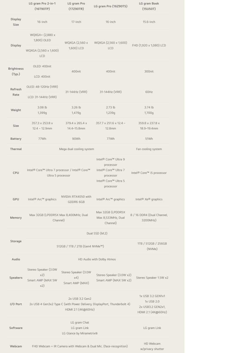 LG gram laptop specifications