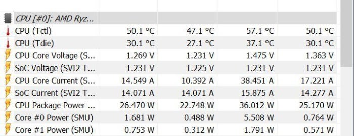 ryzen tdie vs tctl